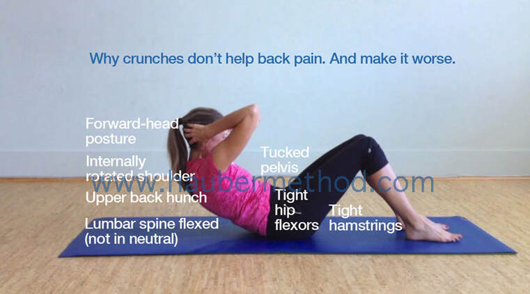 Don't do crunches if you want to stop back pain.